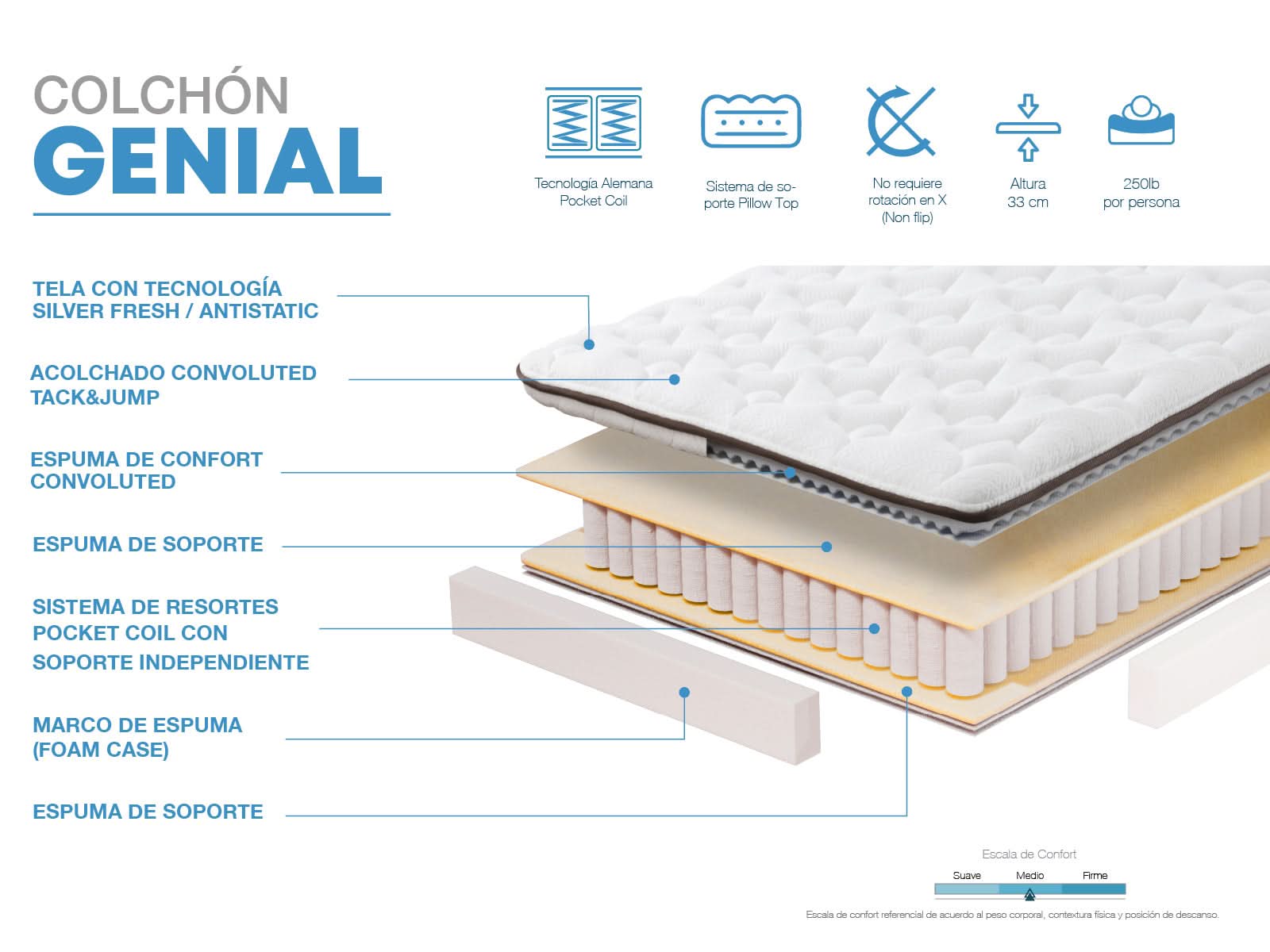 Colchon Genial (1.5 Plz / confort medio)