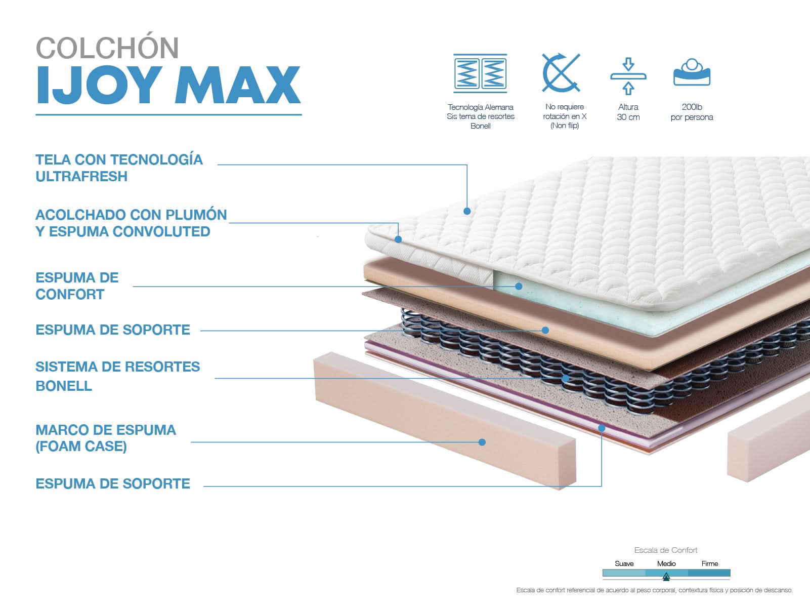 Colchon iJoy Max Queen (2.5 Plz / confort medio)