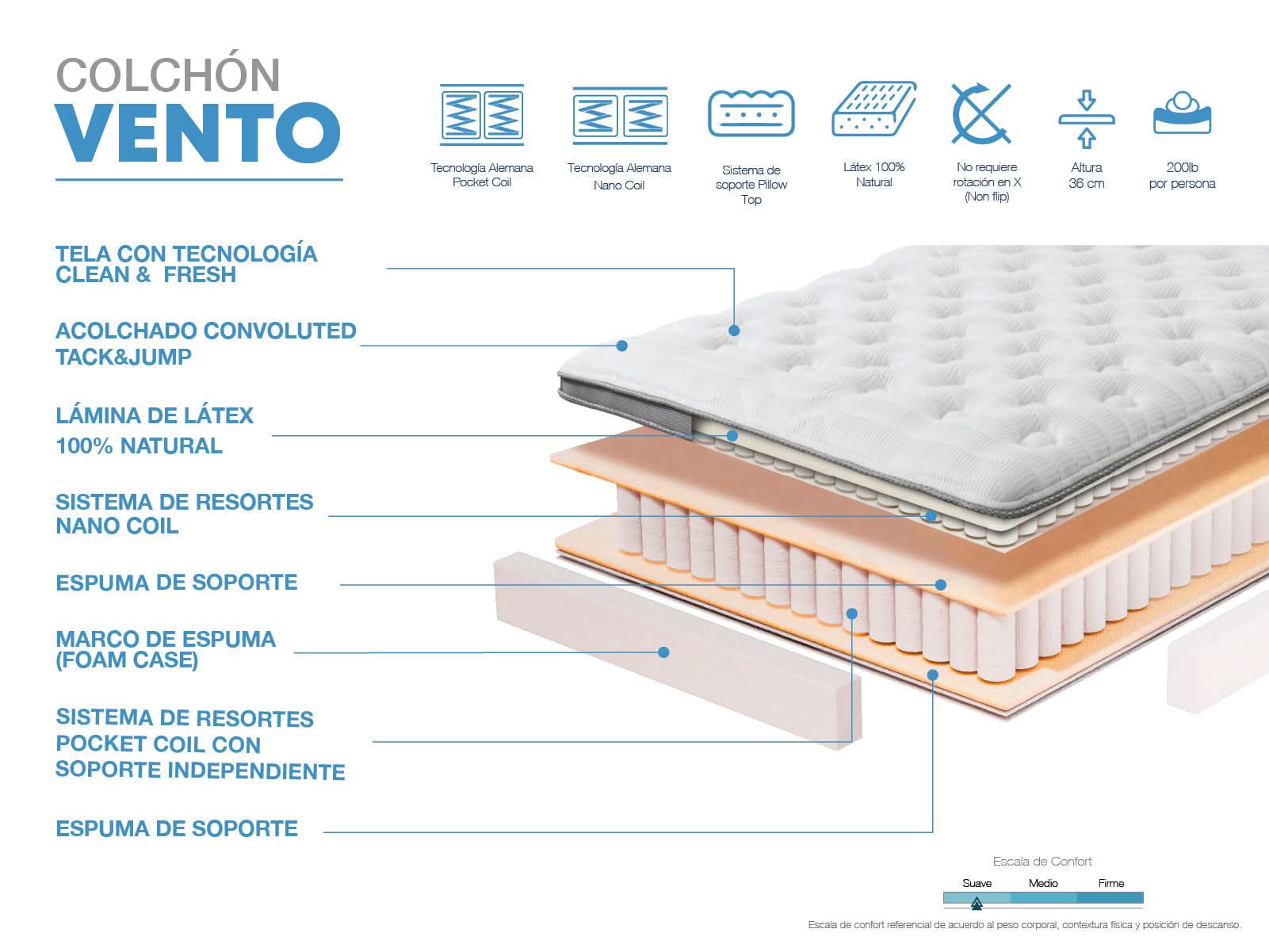 Colchon Vento (3 Plz / confort suave)