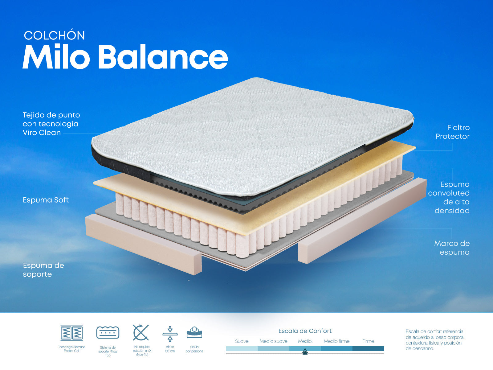 Colchon Milo Balance Queen (2.5 Plz / confort medio)