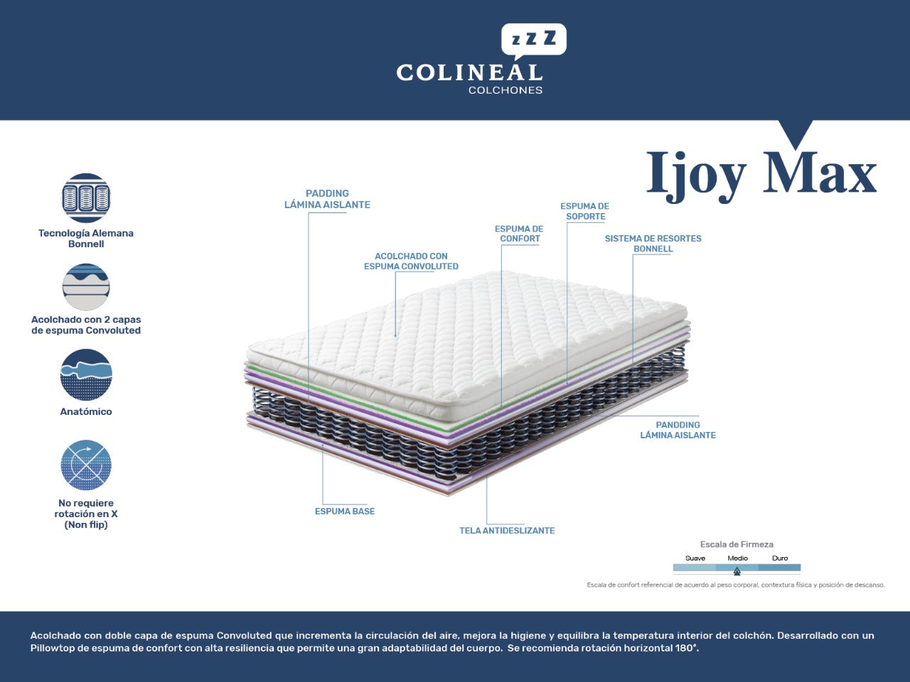 Colchon Ijoy Max King (3 Plz)