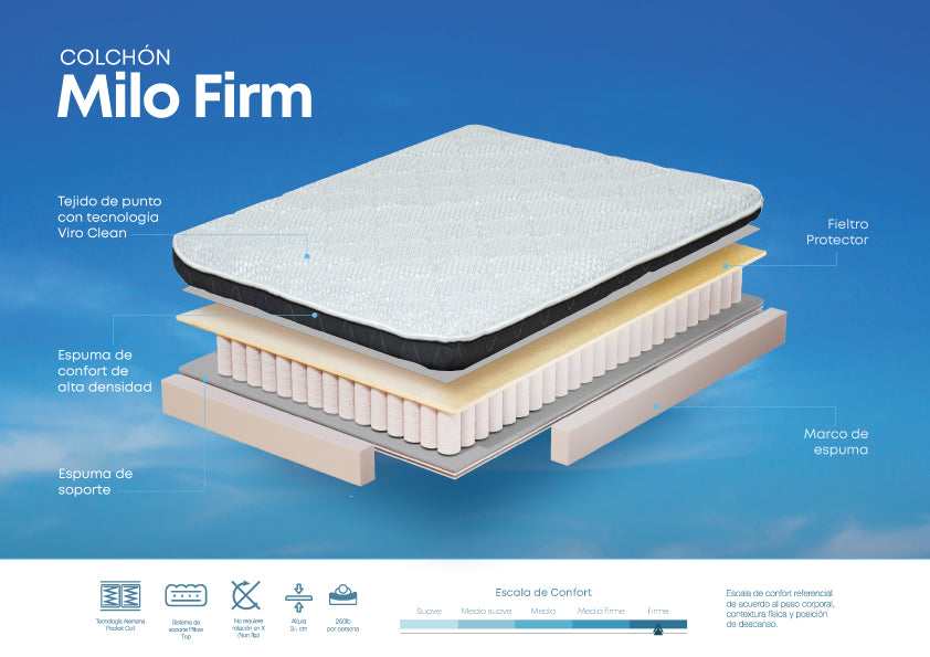 Colchon Milo Firm Queen (2.5 Plz / confort firme)